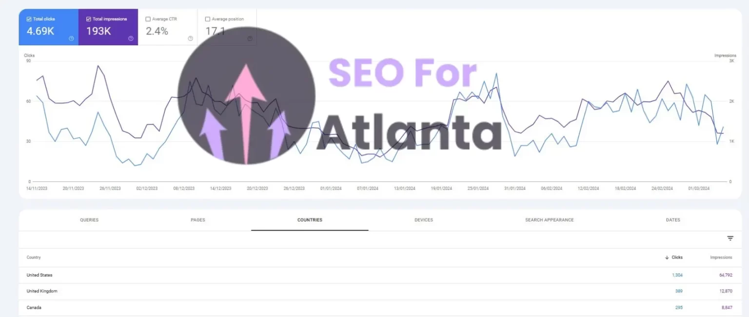 atlanta-ga-ecommerce-seo-company